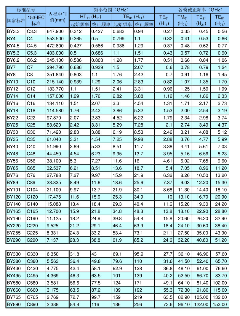 長沙海航高精管科技有限公司,湖南鋁合金波導管研究和生產(chǎn),湖南化工產(chǎn)品研究生產(chǎn)
